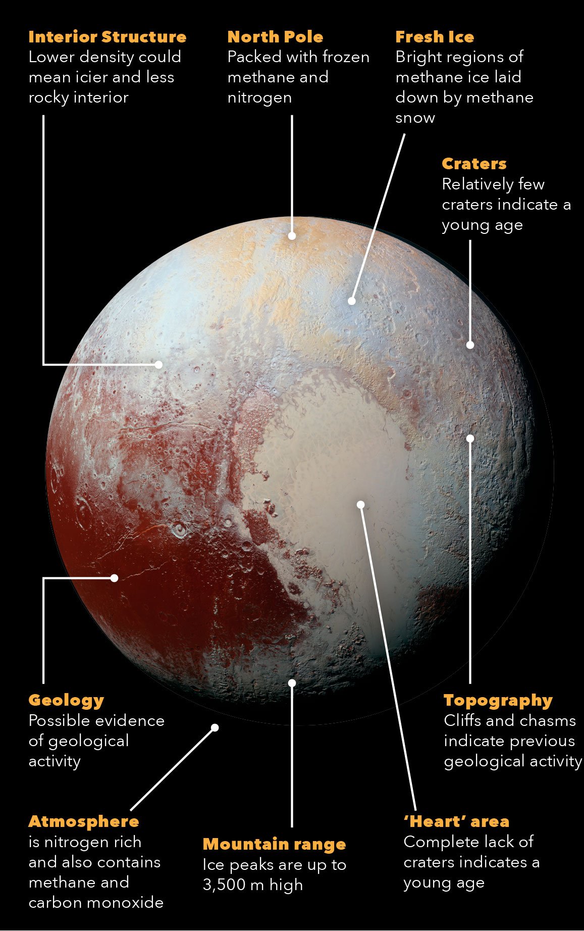 Plutos Origin and Creation History from Planet X to Dwarf World